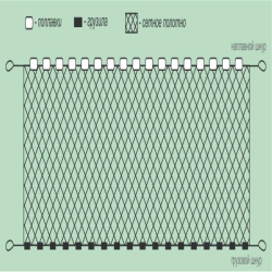 Рыболовные одностенные сети